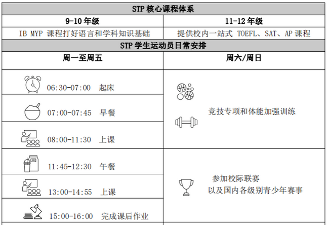 STP双优课程丨打开孩子的海外升学之路